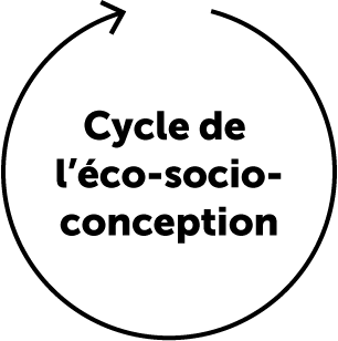 Cycle de l’éco-socio-conception