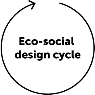 Eco-social design cycle