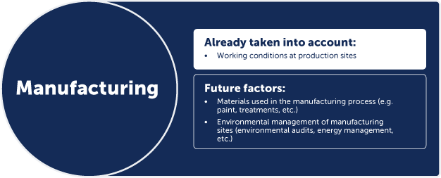 Manufacturing