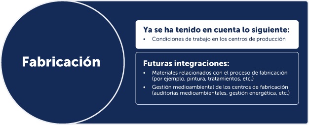 Fabricación