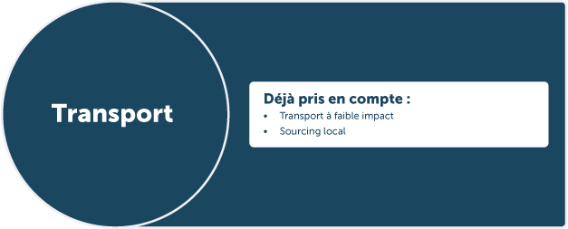 Transport