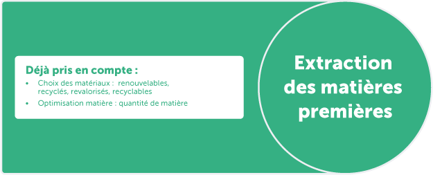 Extraction des matières premières