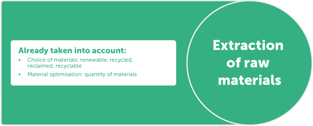 Extraction of raw materials